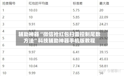 辅助神器“微信抢红包扫雷控制尾数方法	”科技辅助神器手机版教程-第2张图片