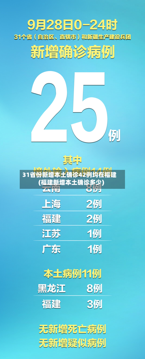 31省份新增本土确诊42例均在福建(福建新增本土确诊多少)-第3张图片
