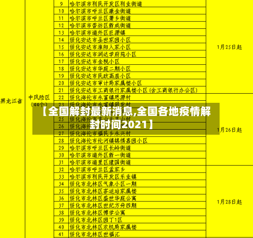 【全国解封最新消息,全国各地疫情解封时间2021】-第1张图片