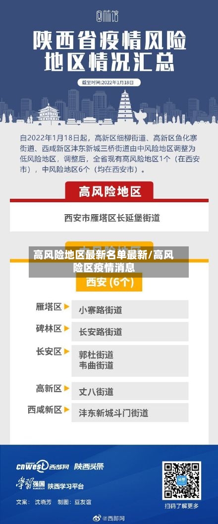 高风险地区最新名单最新/高风险区疫情消息-第1张图片