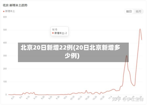 北京20日新增22例(20日北京新增多少例)-第2张图片