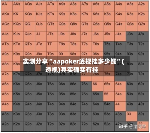 实测分享“aapoker透视挂多少钱”(透视)其实确实有挂-第1张图片