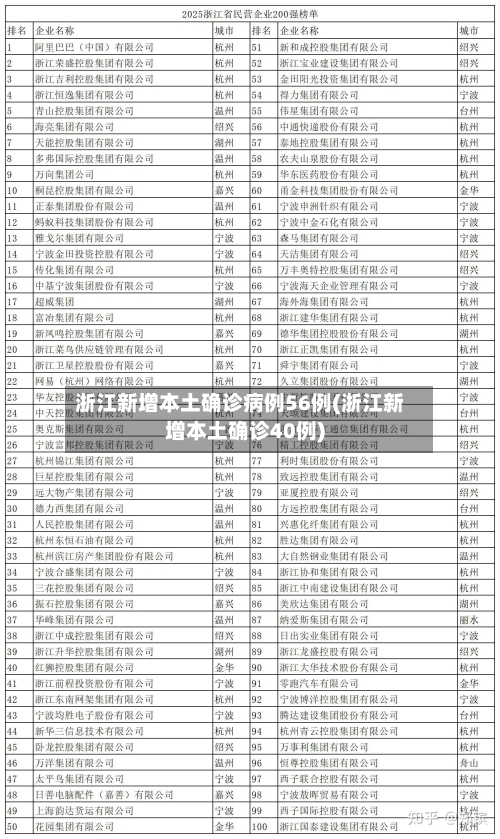 浙江新增本土确诊病例56例(浙江新增本土确诊40例)-第3张图片