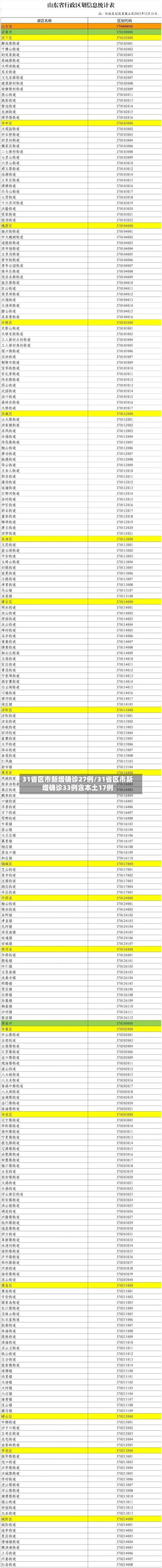 31省区市新增确诊27例/31省区市新增确诊33例含本土17例-第1张图片