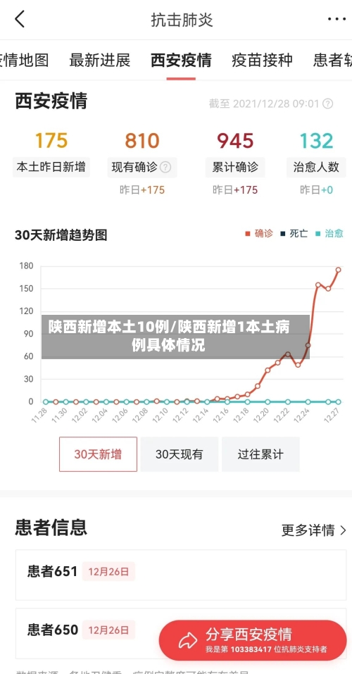 陕西新增本土10例/陕西新增1本土病例具体情况-第1张图片