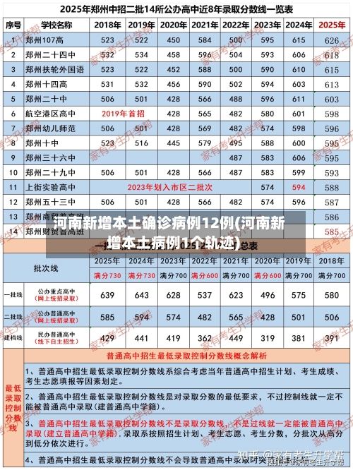 河南新增本土确诊病例12例(河南新增本土病例1个轨迹)-第1张图片