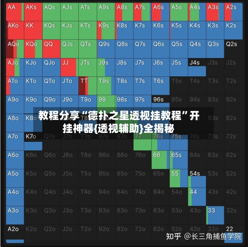 教程分享“德扑之星透视挂教程”开挂神器{透视辅助}全揭秘-第1张图片