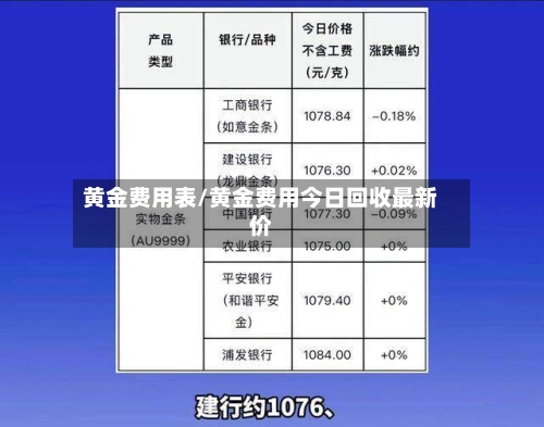 黄金费用表/黄金费用今日回收最新价-第1张图片