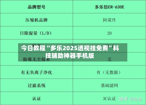 今日教程“多乐2025透视挂免费”科技辅助神器手机版-第1张图片