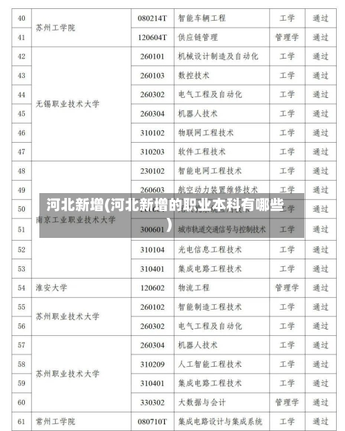 河北新增(河北新增的职业本科有哪些)-第1张图片