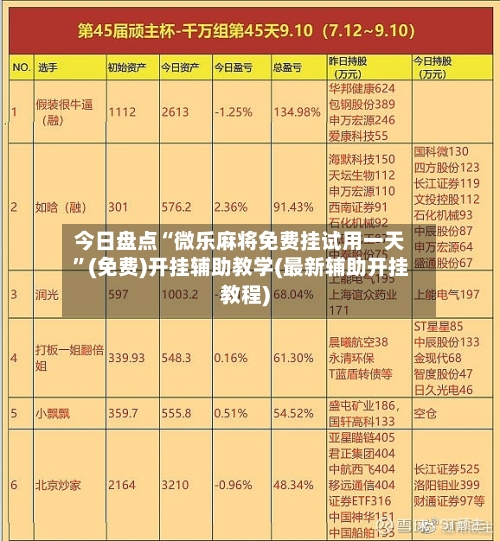 今日盘点“微乐麻将免费挂试用一天”(免费)开挂辅助教学(最新辅助开挂教程)-第1张图片