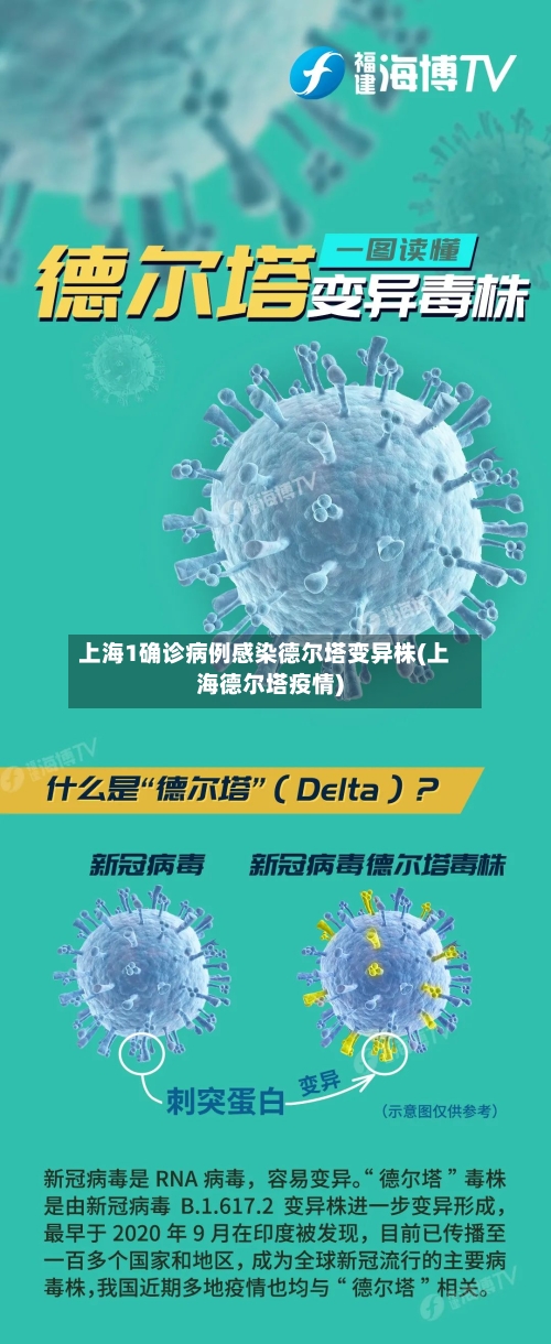 上海1确诊病例感染德尔塔变异株(上海德尔塔疫情)-第1张图片