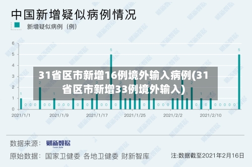 31省区市新增16例境外输入病例(31省区市新增33例境外输入)-第1张图片