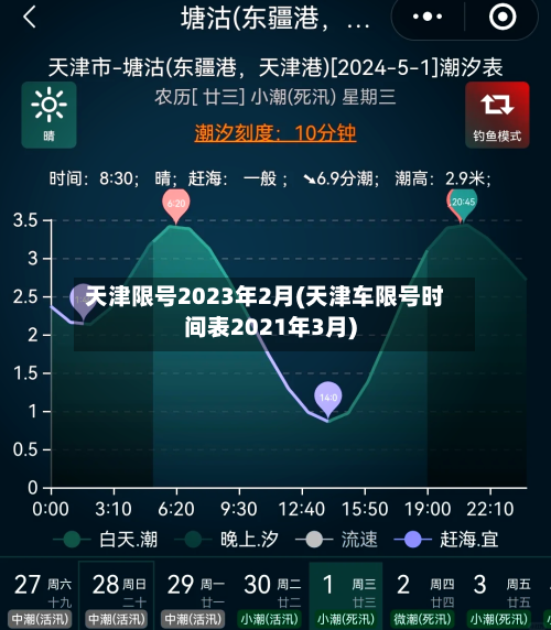 天津限号2023年2月(天津车限号时间表2021年3月)-第1张图片