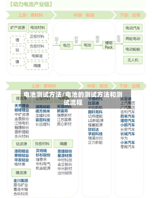 电池测试方法/电池的测试方法和测试流程-第1张图片