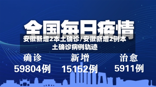 安徽新增2本土确诊/安徽新增2例本土确诊病例轨迹-第1张图片