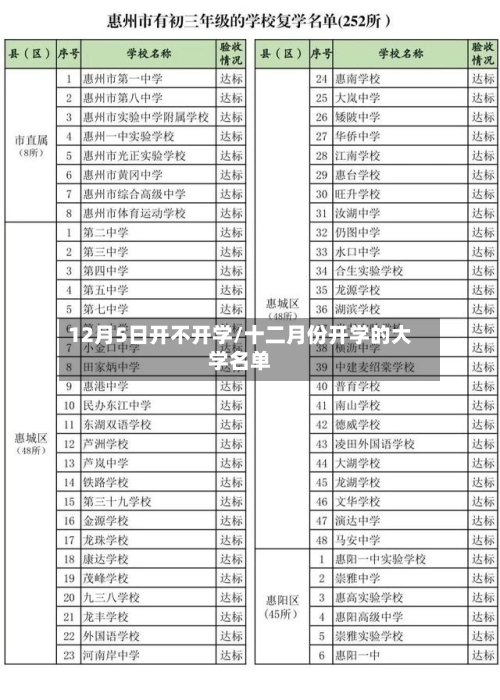 12月5日开不开学/十二月份开学的大学名单-第1张图片