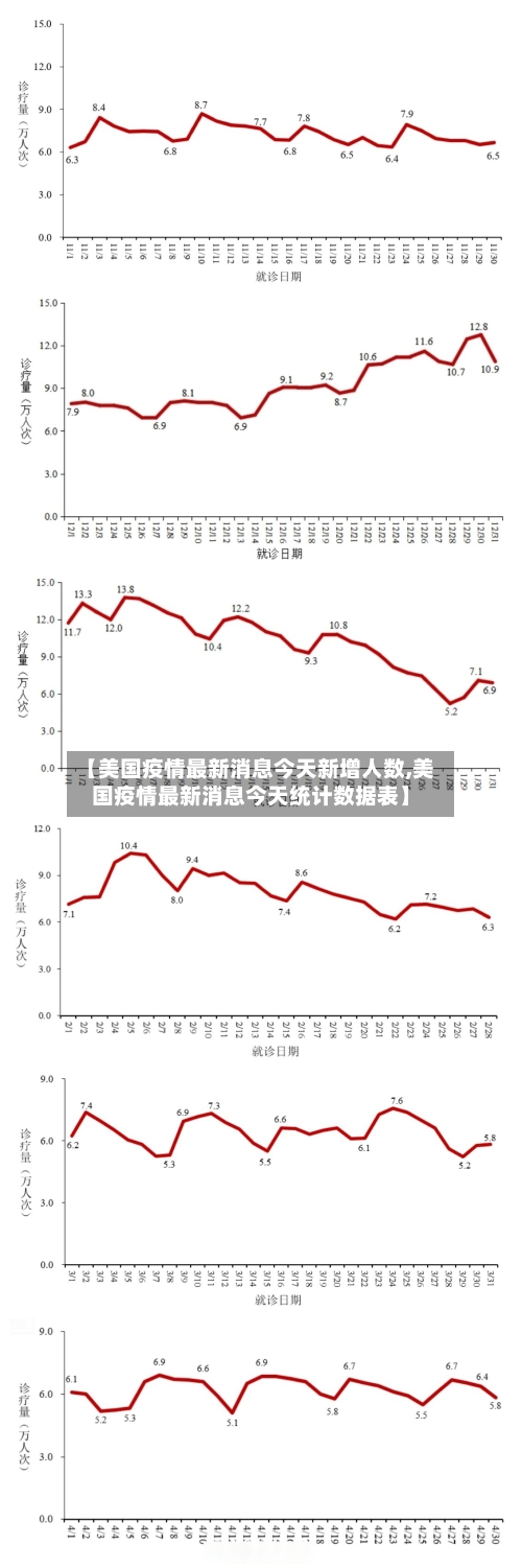 【美国疫情最新消息今天新增人数,美国疫情最新消息今天统计数据表】-第1张图片