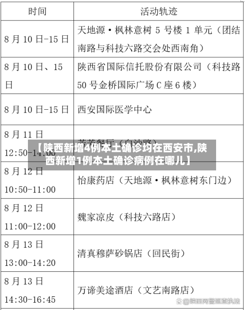 【陕西新增4例本土确诊均在西安市,陕西新增1例本土确诊病例在哪儿】-第1张图片