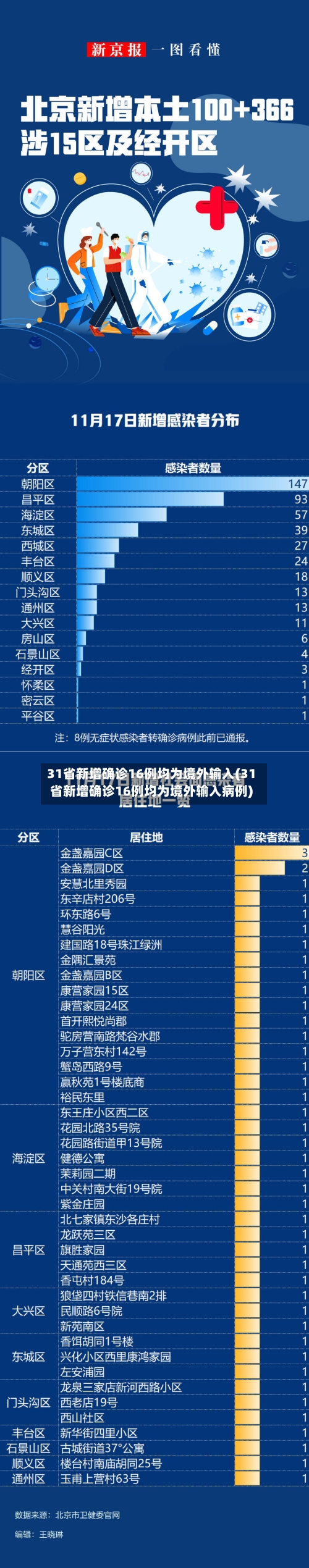 31省新增确诊16例均为境外输入(31省新增确诊16例均为境外输入病例)-第1张图片