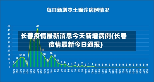 长春疫情最新消息今天新增病例(长春疫情最新今日通报)-第1张图片