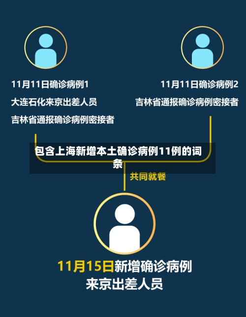 包含上海新增本土确诊病例11例的词条-第1张图片