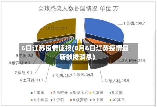 6日江苏疫情速报(8月6日江苏疫情最新数据消息)-第1张图片