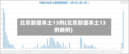 北京新增本土13例(北京新增本土13例病例)-第1张图片
