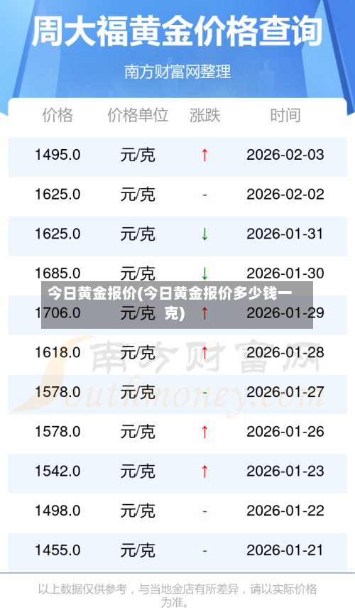 今日黄金报价(今日黄金报价多少钱一克)-第1张图片