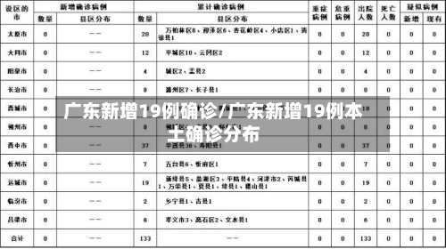 广东新增19例确诊/广东新增19例本土确诊分布-第1张图片