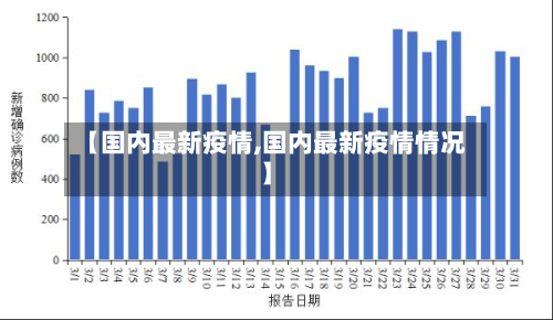【国内最新疫情,国内最新疫情情况】-第1张图片