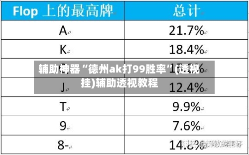 辅助神器“德州ak打99胜率”(透视挂)辅助透视教程-第1张图片