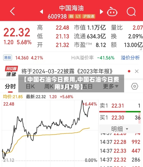 【中国石油今日费用,中国石油今日费用3月7号】-第1张图片
