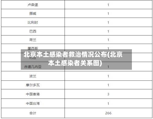 北京本土感染者救治情况公布(北京本土感染者关系图)-第1张图片