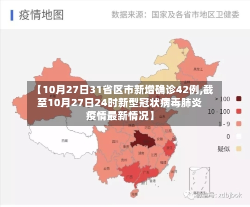 【10月27日31省区市新增确诊42例,截至10月27日24时新型冠状病毒肺炎疫情最新情况】-第1张图片