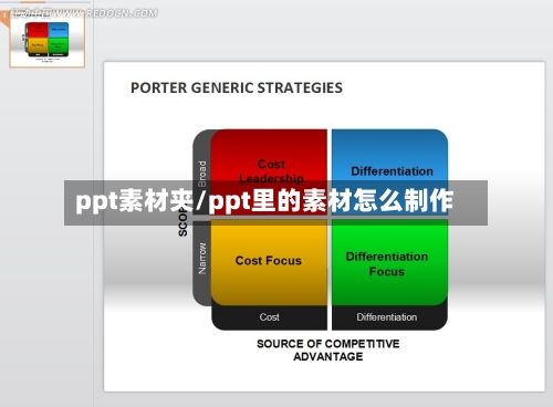 ppt素材夹/ppt里的素材怎么制作-第1张图片