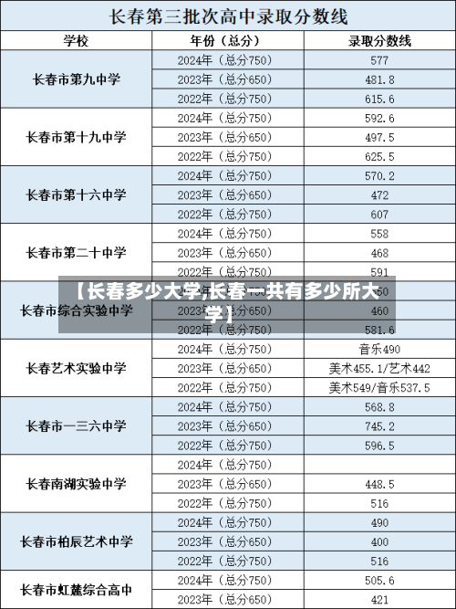 【长春多少大学,长春一共有多少所大学】-第1张图片