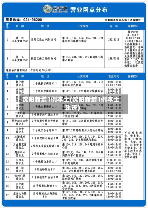 沈阳新增1例本土(沈阳新增1例本土轨迹)-第1张图片