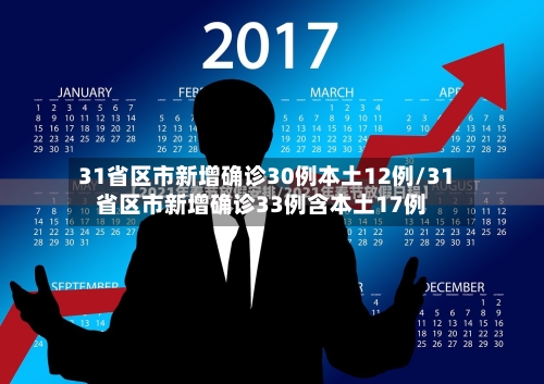 31省区市新增确诊30例本土12例/31省区市新增确诊33例含本土17例-第1张图片