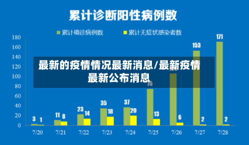 最新的疫情情况最新消息/最新疫情最新公布消息-第1张图片