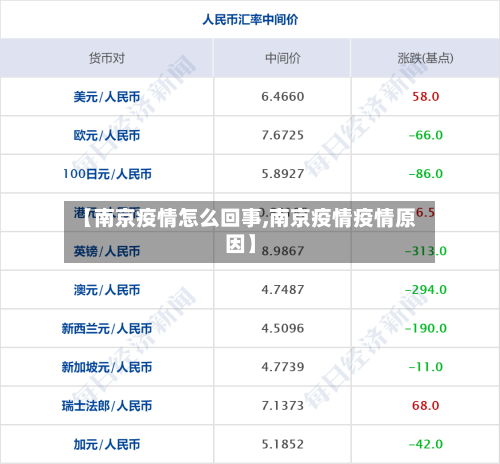 【南京疫情怎么回事,南京疫情疫情原因】-第1张图片