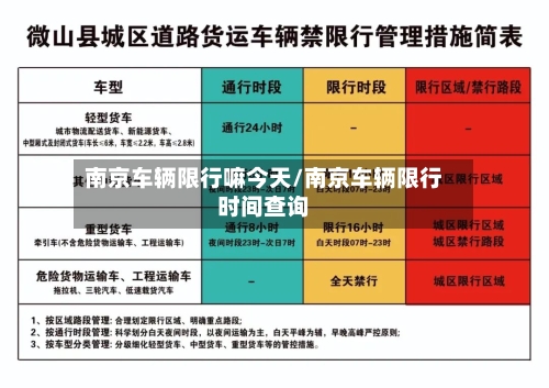 南京车辆限行嘛今天/南京车辆限行时间查询-第1张图片