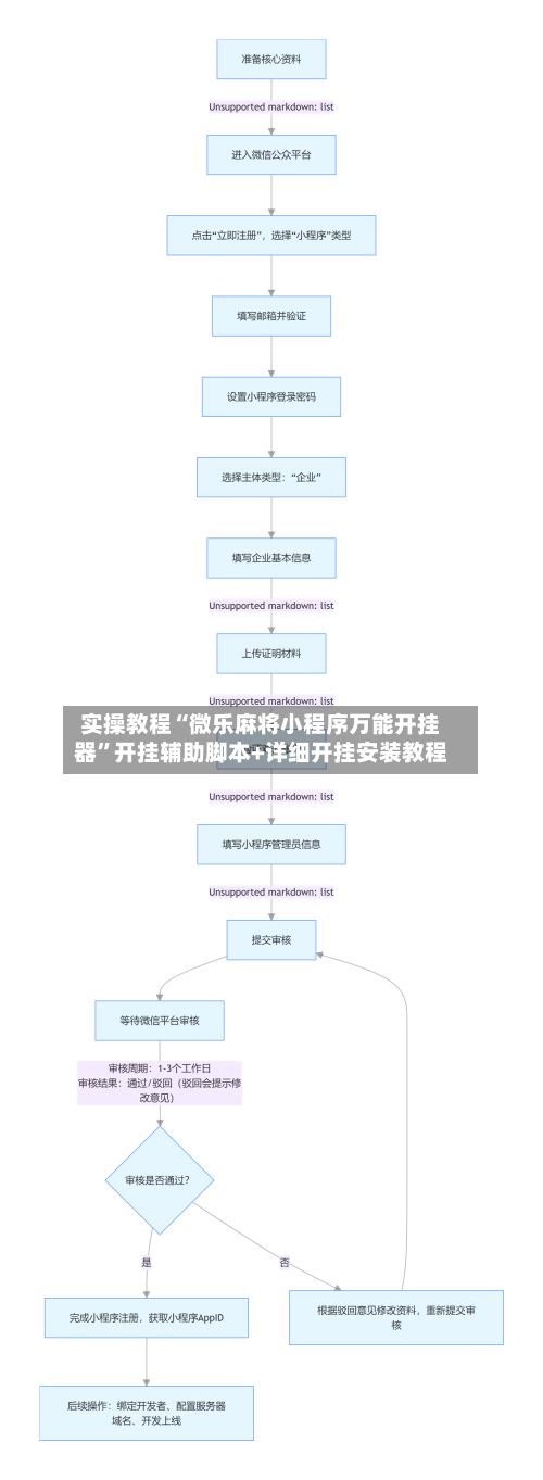 实操教程“微乐麻将小程序万能开挂器”开挂辅助脚本+详细开挂安装教程-第1张图片