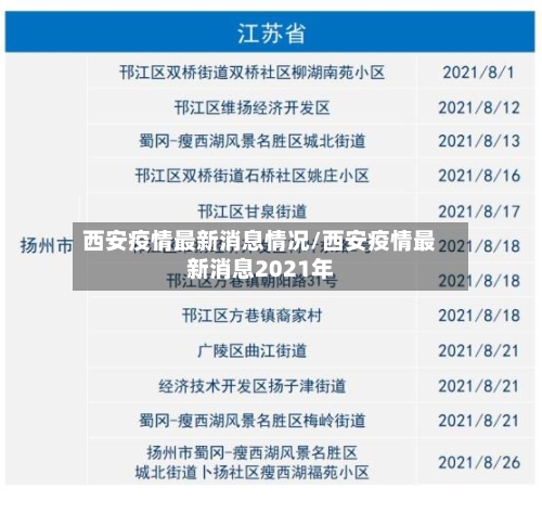 西安疫情最新消息情况/西安疫情最新消息2021年-第1张图片