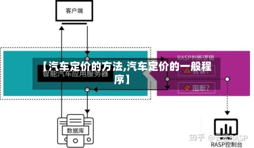 【汽车定价的方法,汽车定价的一般程序】-第1张图片
