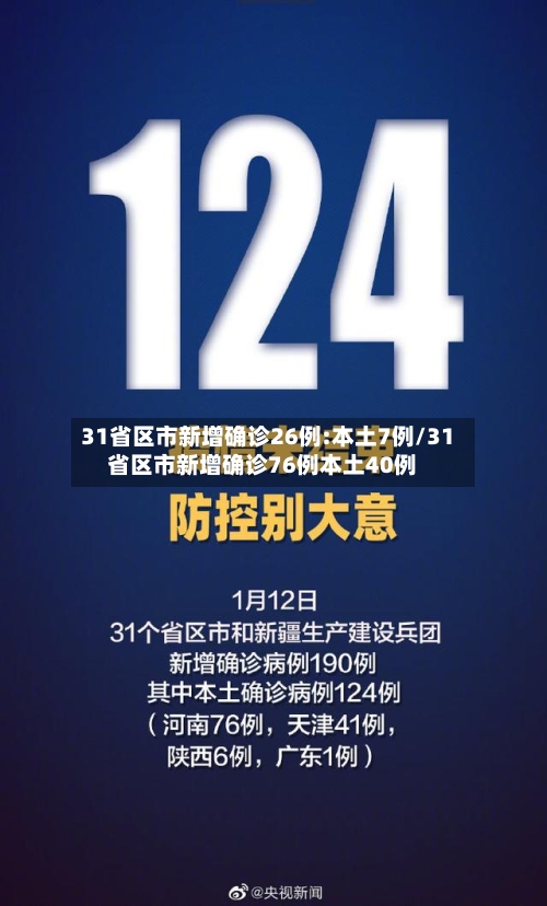 31省区市新增确诊26例:本土7例/31省区市新增确诊76例本土40例-第1张图片