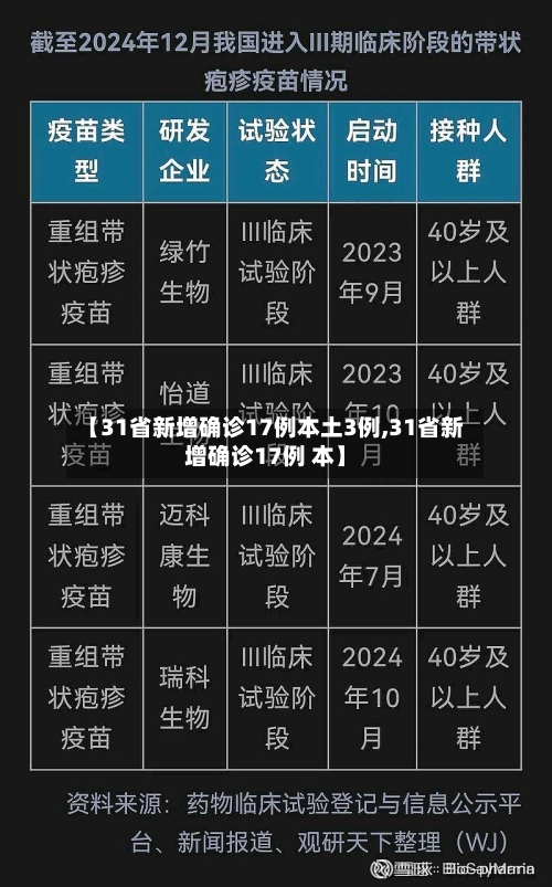 【31省新增确诊17例本土3例,31省新增确诊17例 本】-第1张图片