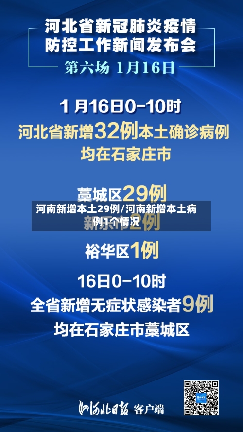 河南新增本土29例/河南新增本土病例1个情况-第1张图片