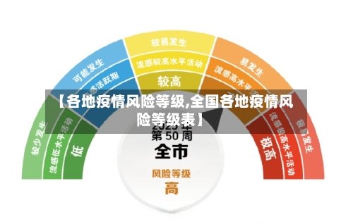 【各地疫情风险等级,全国各地疫情风险等级表】-第1张图片