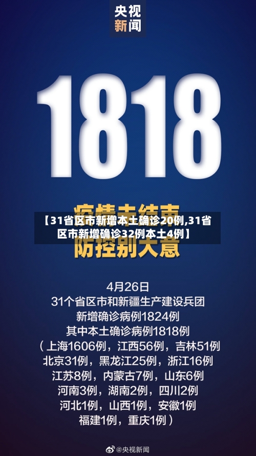 【31省区市新增本土确诊20例,31省区市新增确诊32例本土4例】-第1张图片